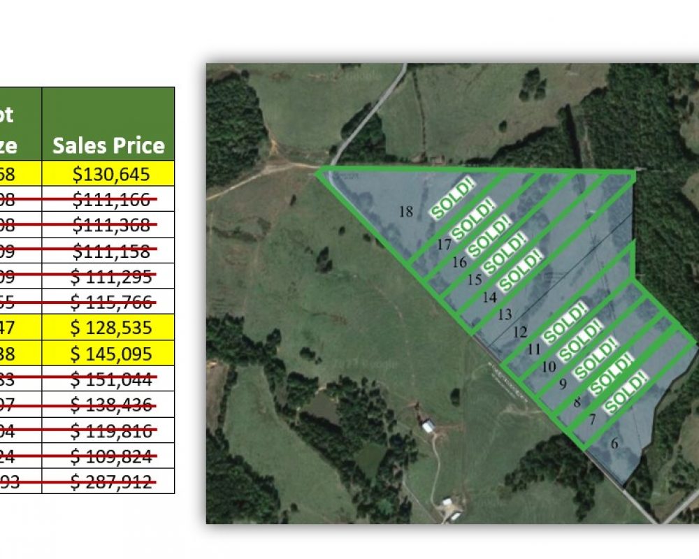 Carolina Ridge - Parcel Map -w. pricing - (updated 4.3.25)